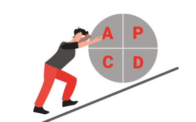 Le PDCA