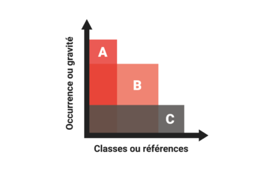 Analyse ABC